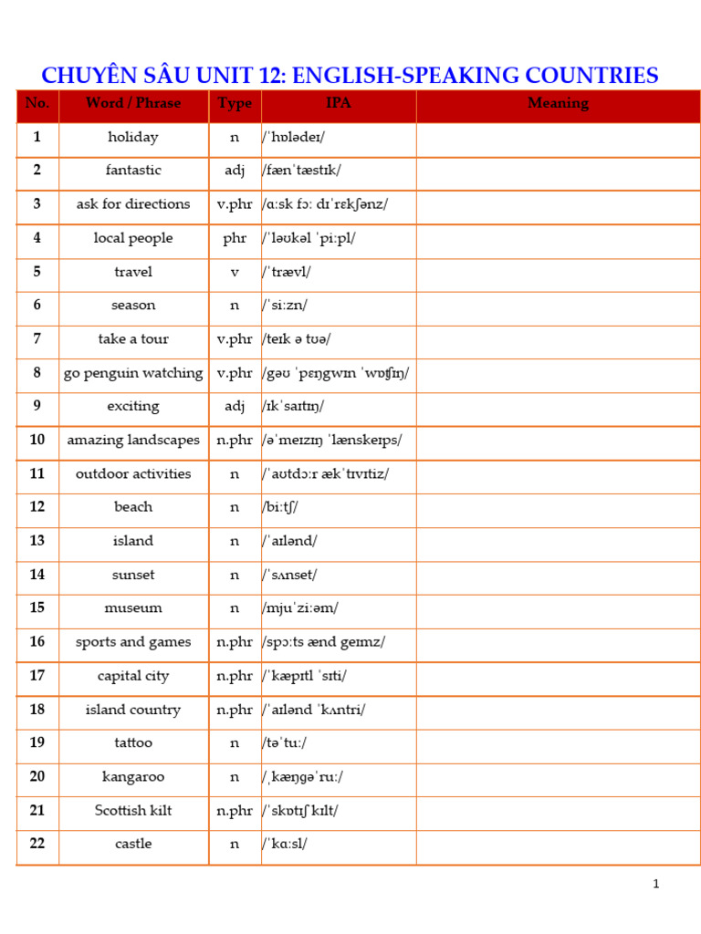 UN12 E7 PART 1.docx | PDF