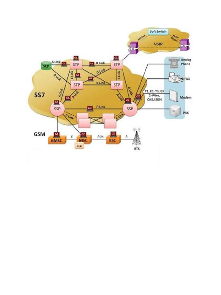ss7 and gsm | PDF