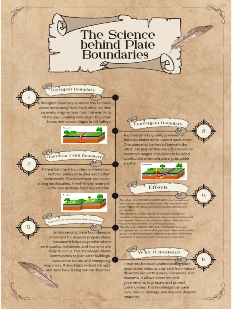 The Science Behind Plate Boundaries | PDF