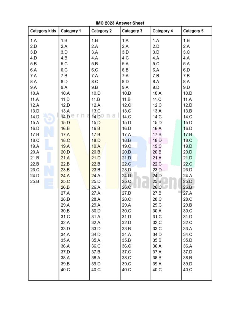 IMC 2023 Answer Sheet | PDF | Chess Theory | Chess Openings
