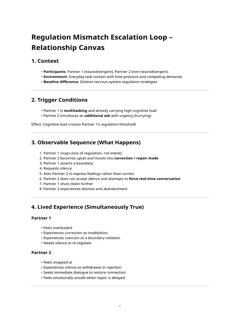 Regulation Mismatch Escalation Loop – Relationship Canvas | PDF ...