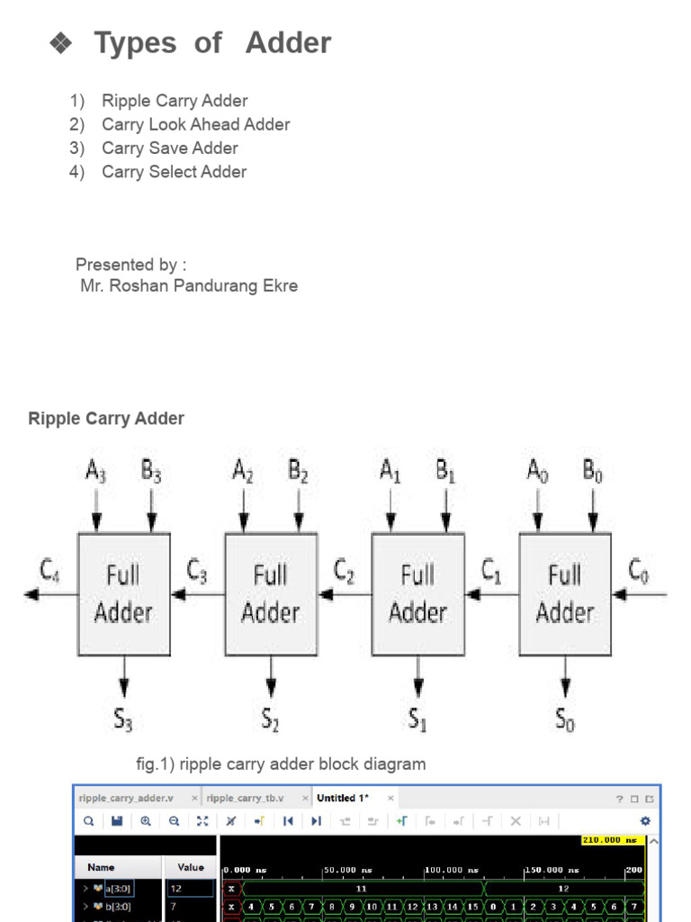 n Bit Adder Circuits | PDF | Computer Architecture | Electronic Design