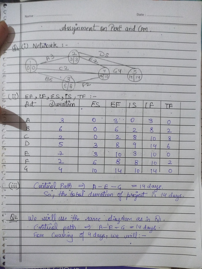 Pert Cpm Assignment | PDF
