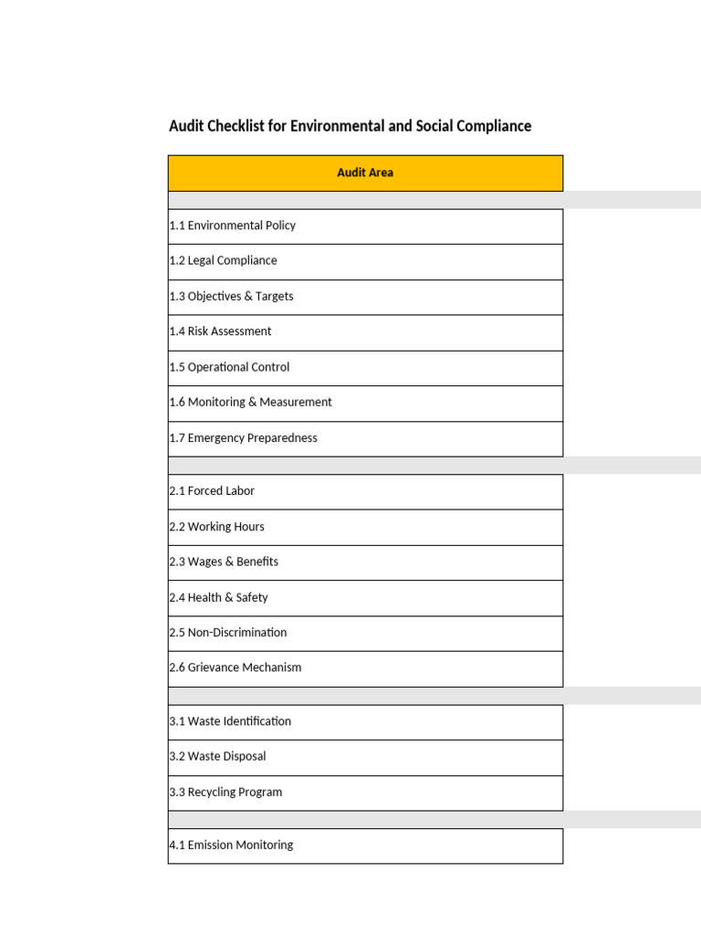 Audit Checklist for Environmental and Social Compliance | PDF ...