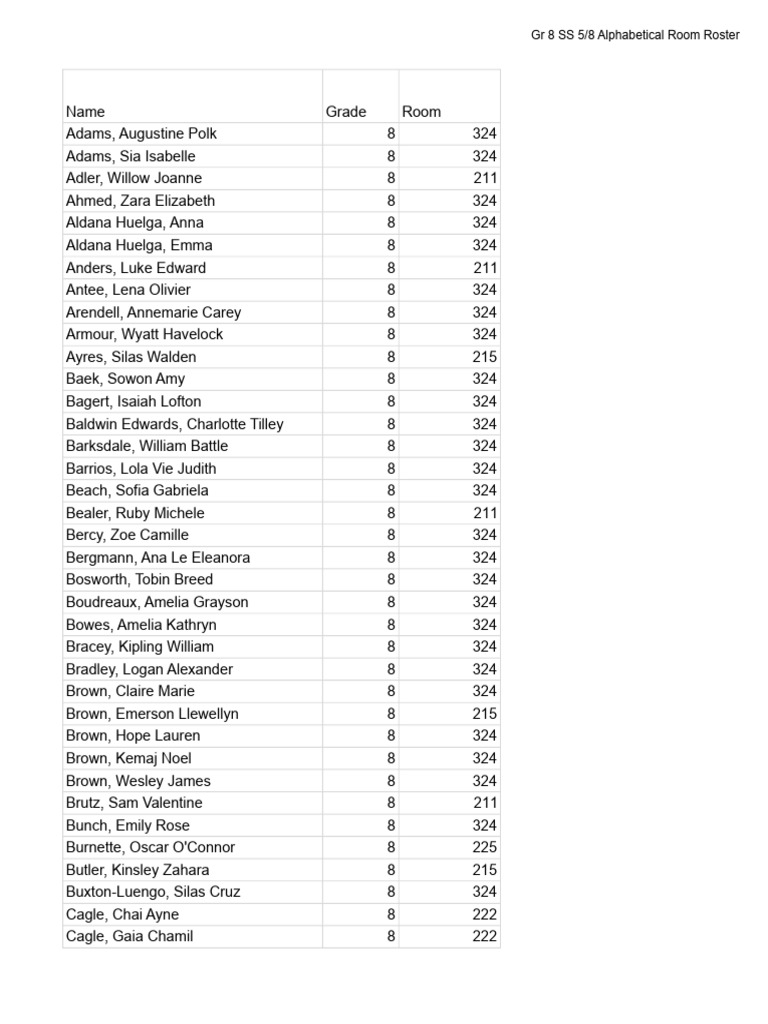 LEAP 2026 Planning - Gr 8 SS 5_8 Alphabetical Room Roster | PDF
