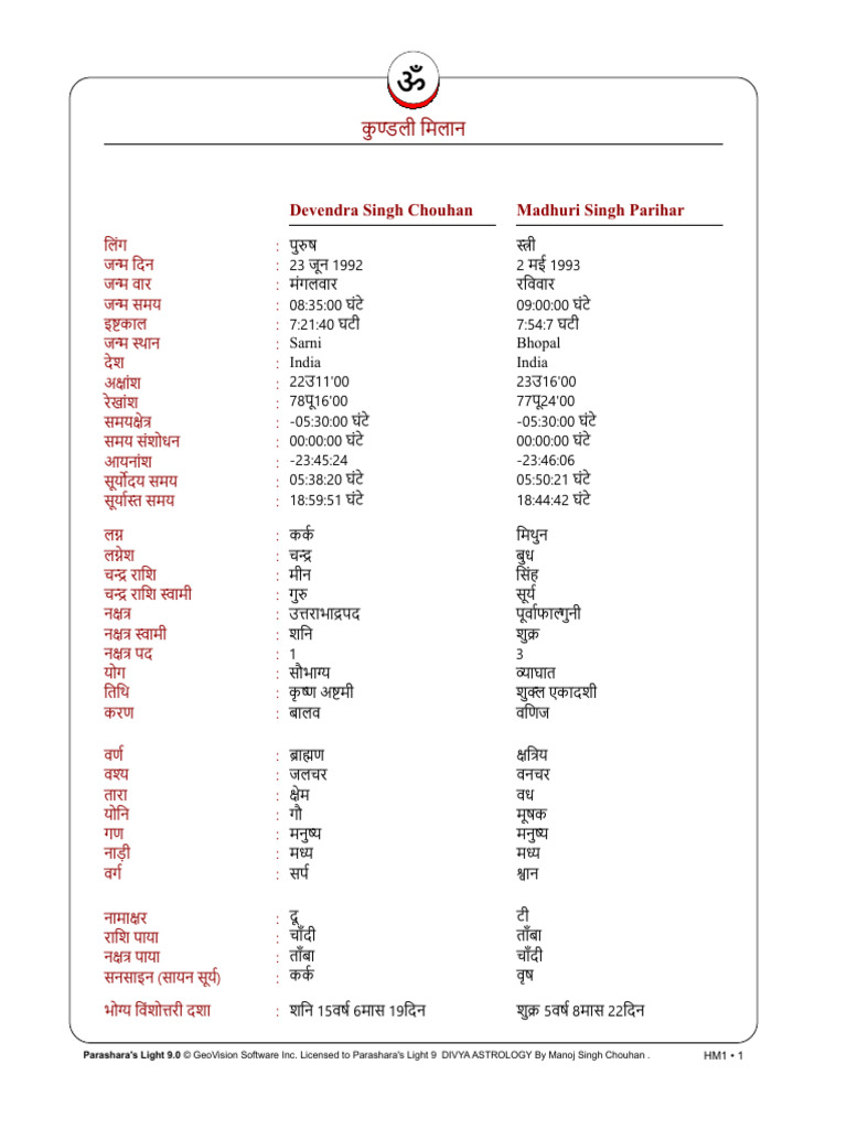 Devendra Singh Madhuri | PDF