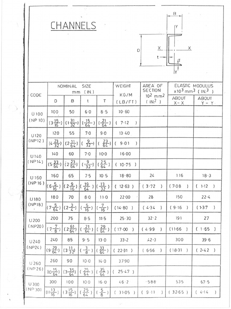 Channel | PDF