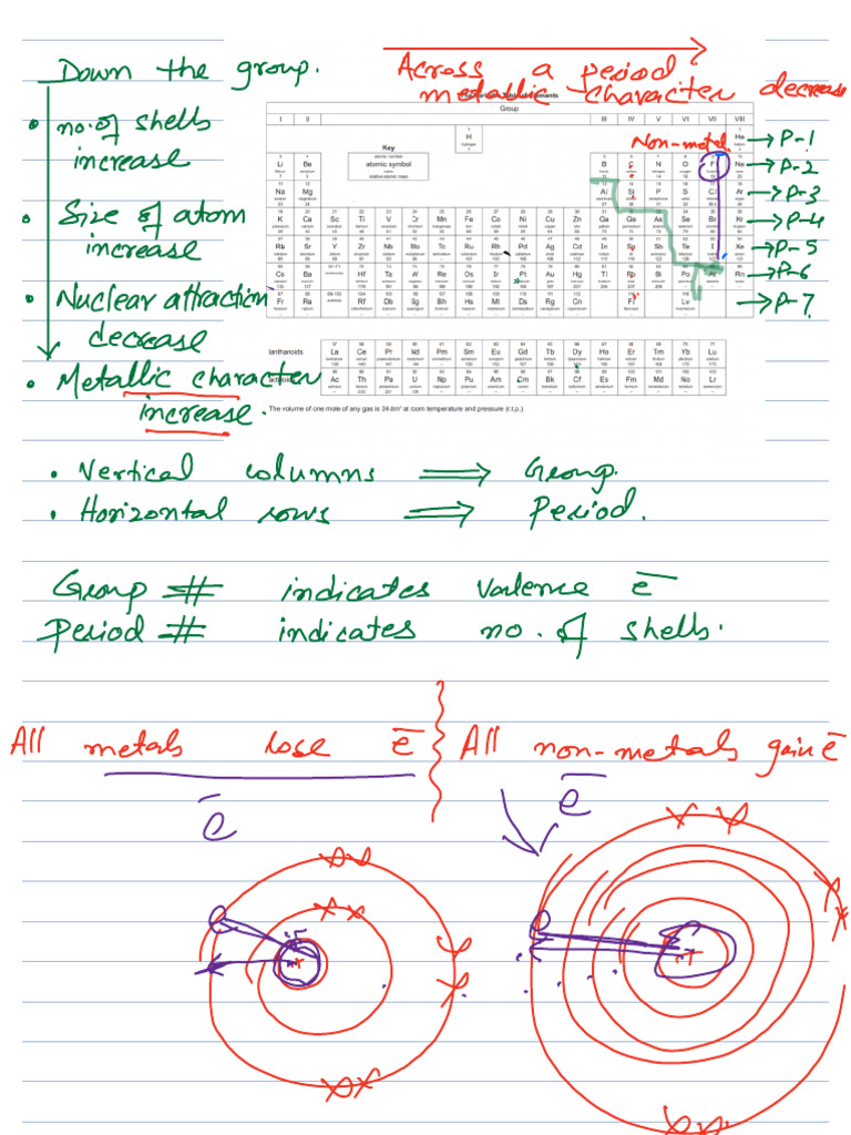 periodic table | PDF | Chemical Bond | Ionic Bonding