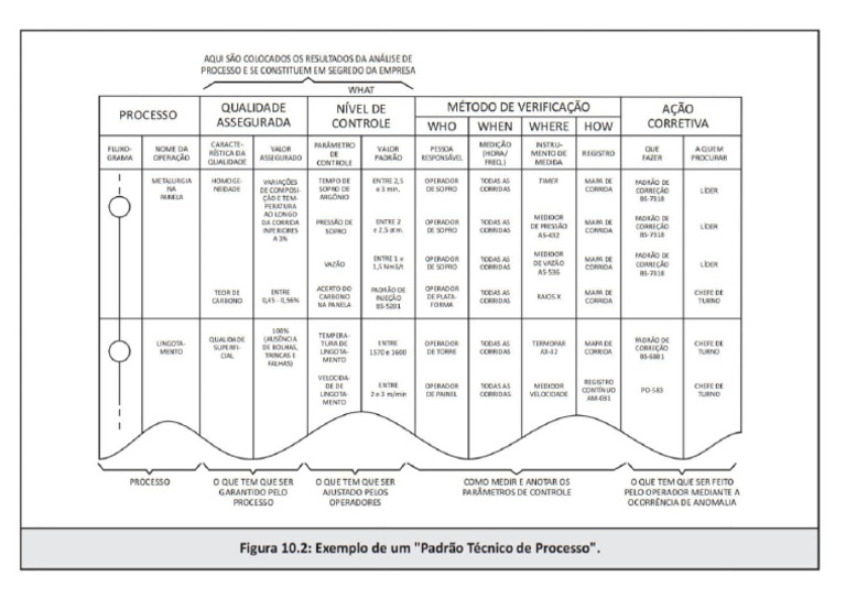 Ptp | PDF