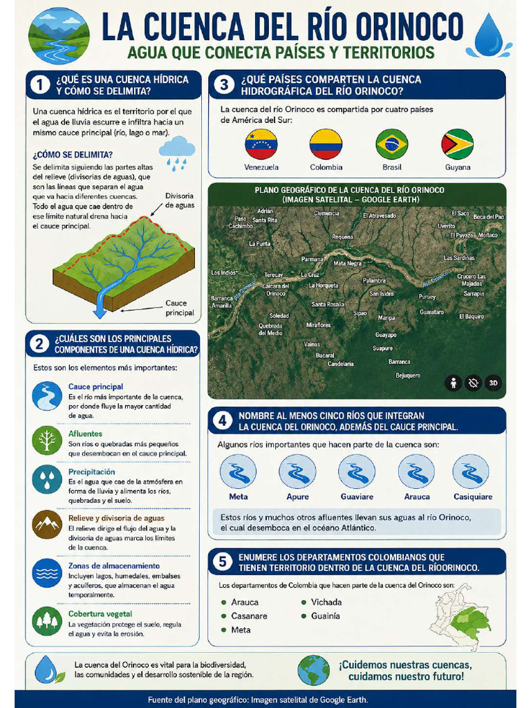 Infografia Rio Orinoco | PDF