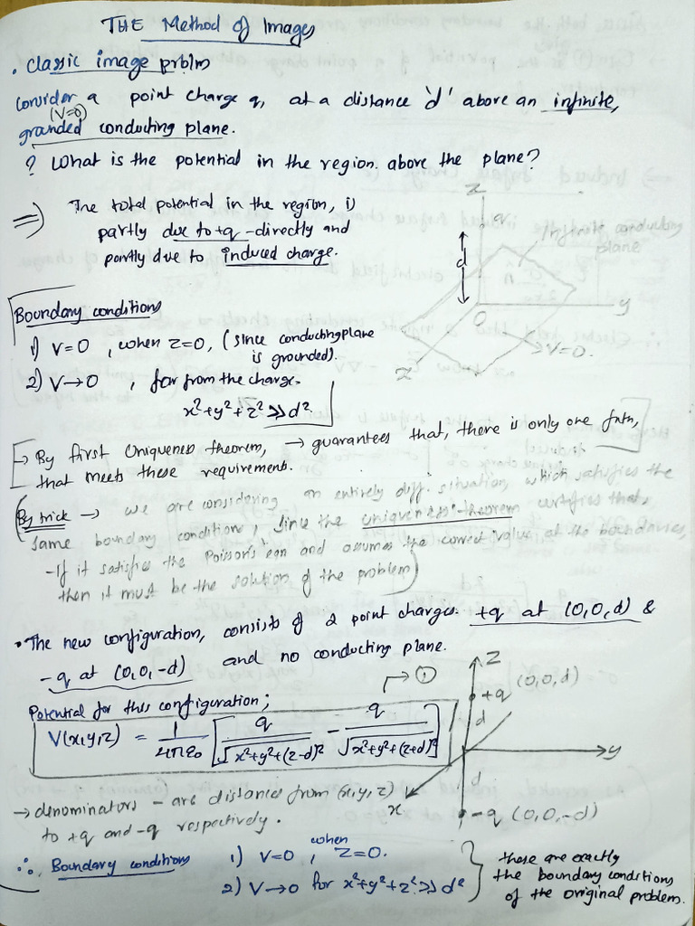 Electrodynamics -Method of images | PDF