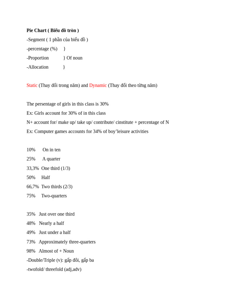 Pie Chart | PDF