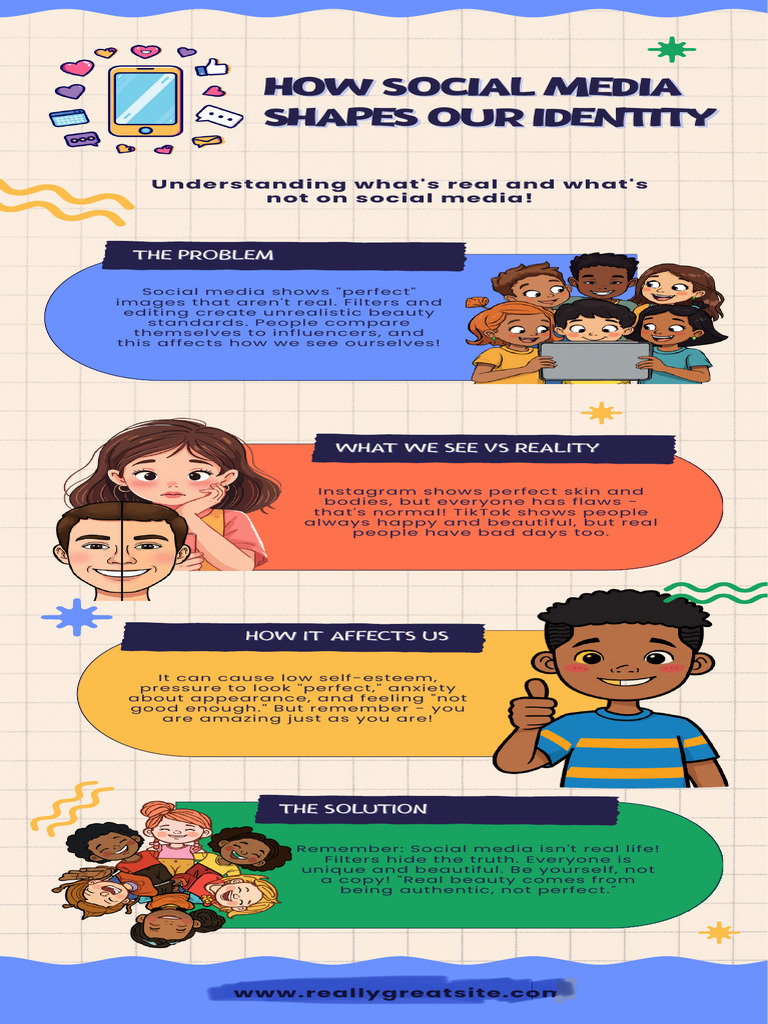 How Social Media Shapes Our Identity | PDF