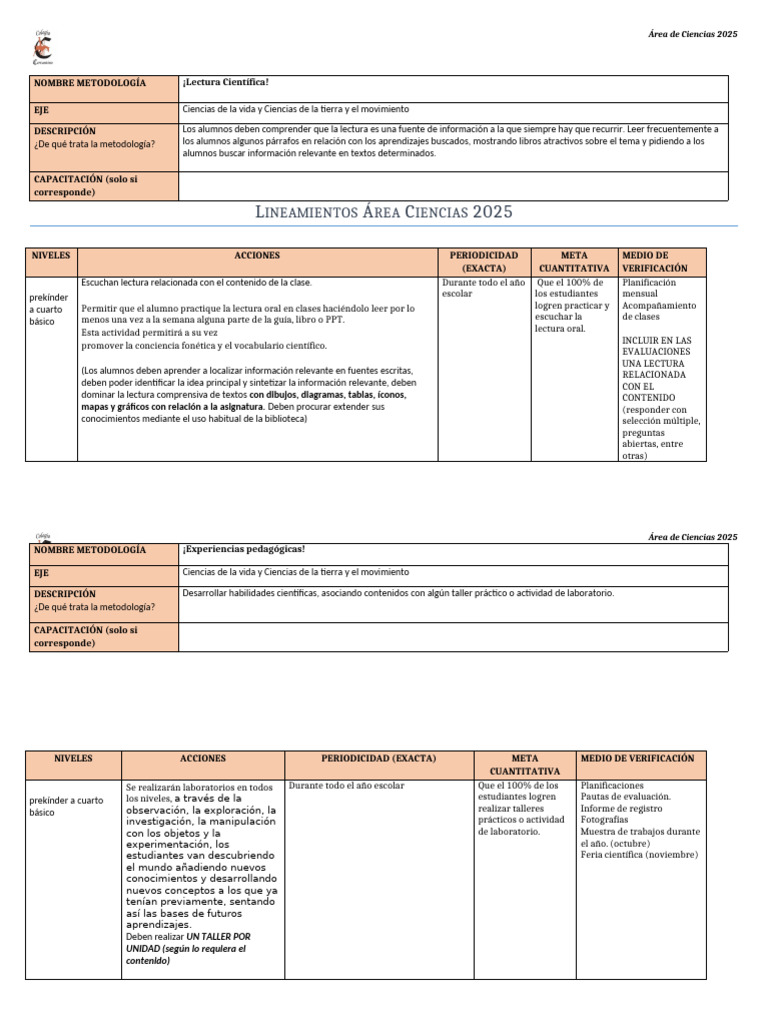 LINEAMIENTO 2025 CIENCIAS | PDF | Educación de la primera infancia ...