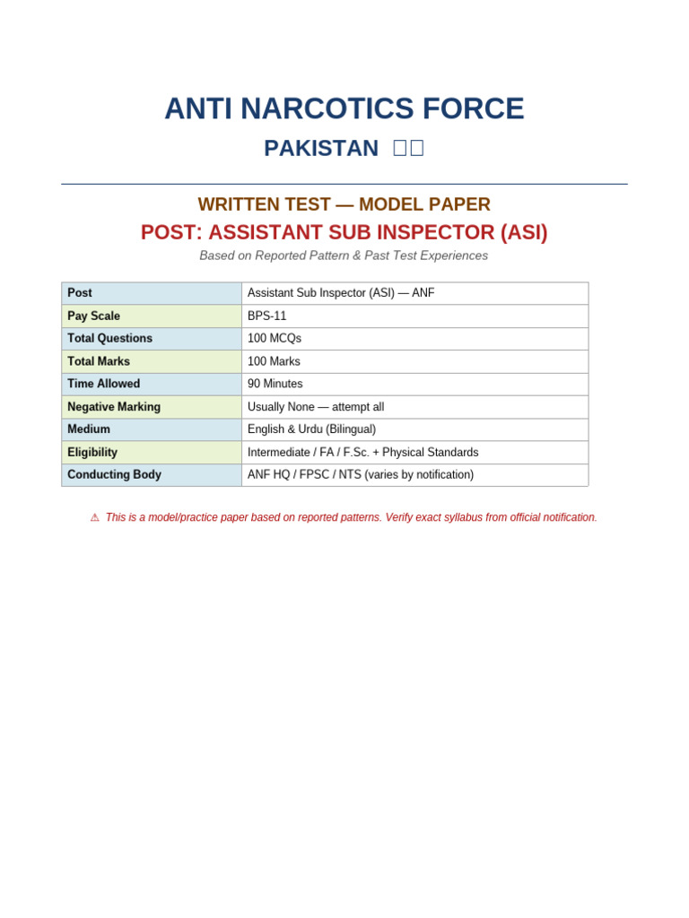 ANF ASI Written Test Model Paper | PDF | Pakistan