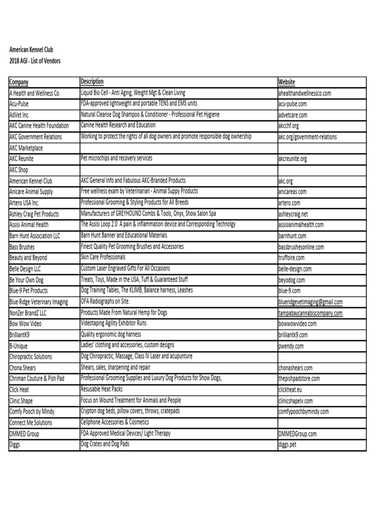 2018 ANC Vendor List | PDF | American Kennel Club | Dogs