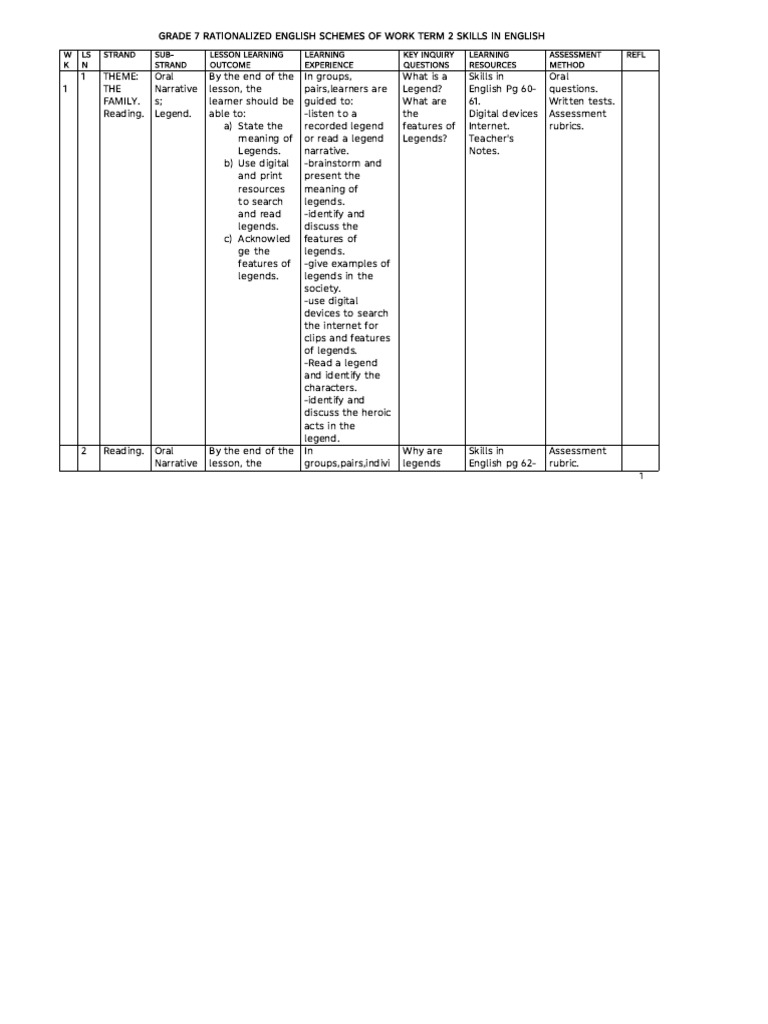 Grade 7 Rationalized English Schemes Term 2 Skills in English | PDF ...