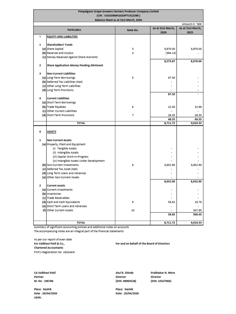 Pimpalgaon Grape Draft FS 2025-26 | PDF | Depreciation | Book Value