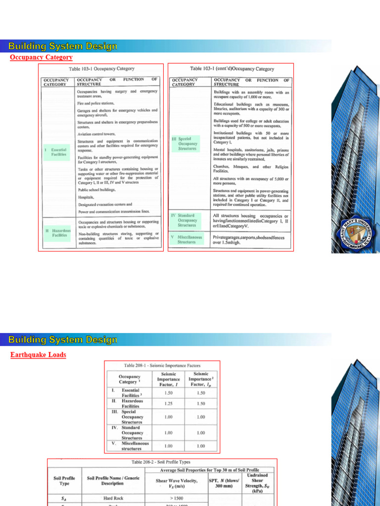 Struc Eval w Labels | PDF