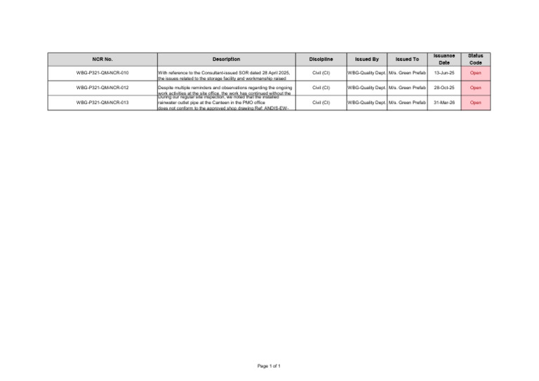Internal - NCR Open GPF (3 Open) | PDF