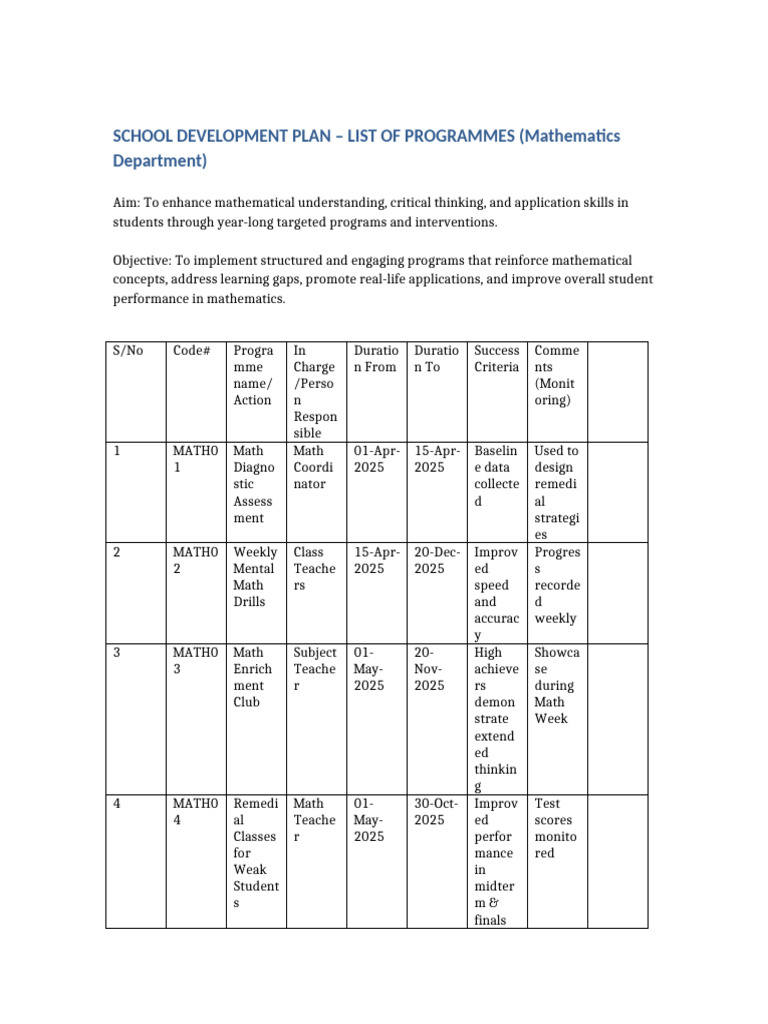 Math School Development Plan | PDF | Mathematics | Cognition