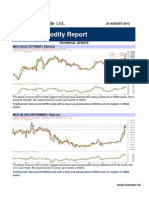 Daily commodity report highlights trading opportunities in gold, silver and other commodities