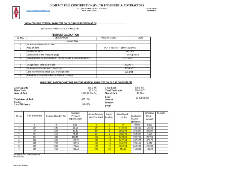 Pressure Calculation Mumbai Routine Vertical Test Mumbai Tata 600x1.5 | PDF