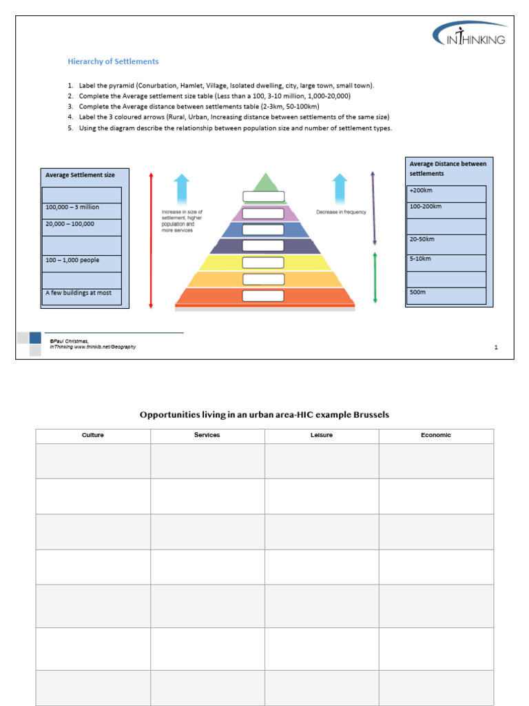 Settlement Hierarchy Worksheet Copy | PDF