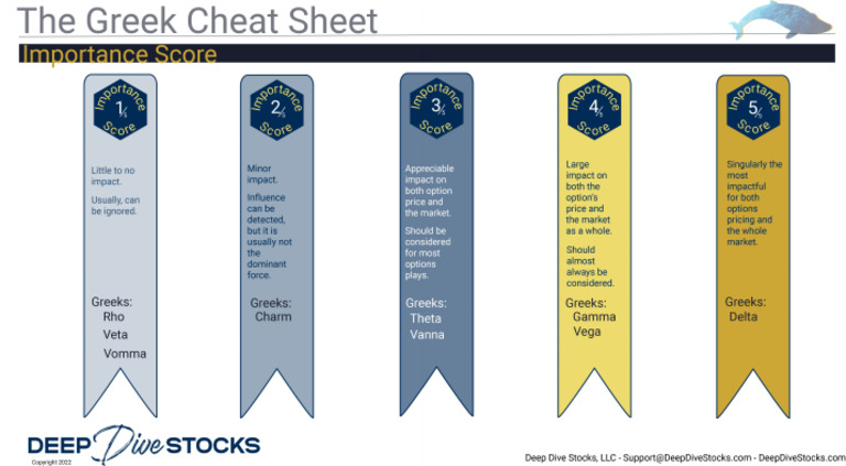 The Greek Cheat Sheet Page II | PDF