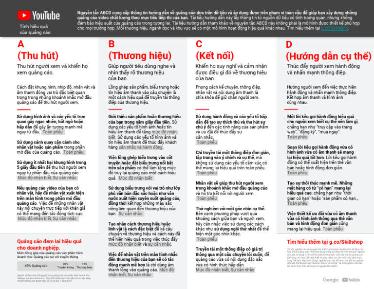 Youtube Google Abcd Reference Guide Vi | PDF