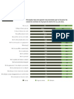 Tipos de Agresión en Pareja