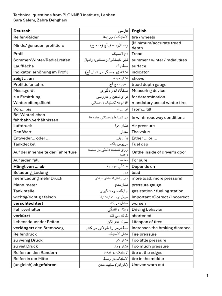 Driving Test Vocabulary | PDF