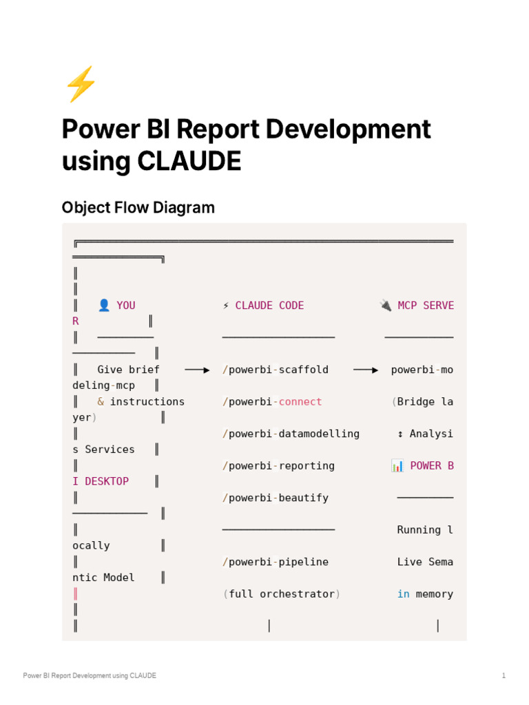 Power BI Report Development Using CLAUDE | PDF | Information Science | Data