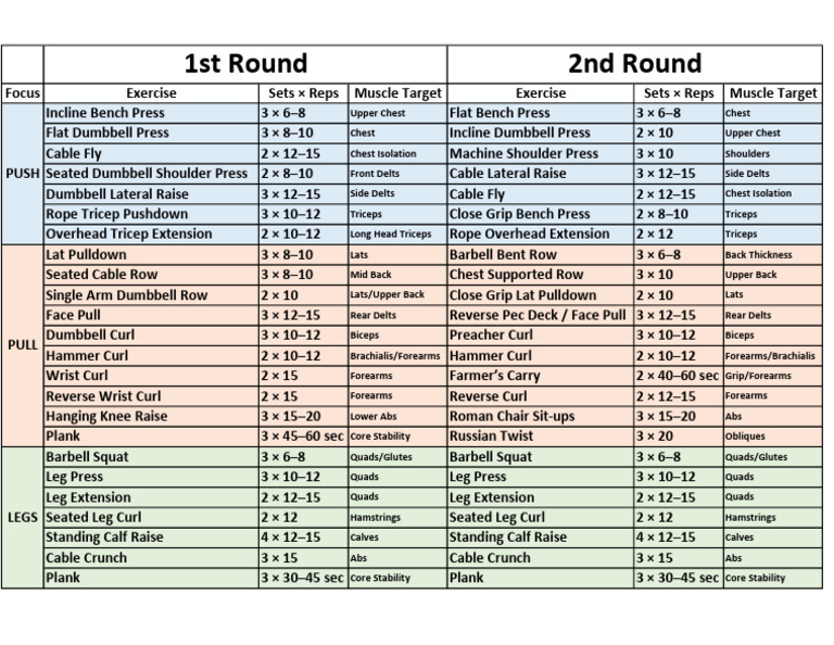 Push Pull Legs Workout Schedule | PDF | Weight Training ...