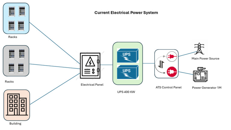 Power System | PDF