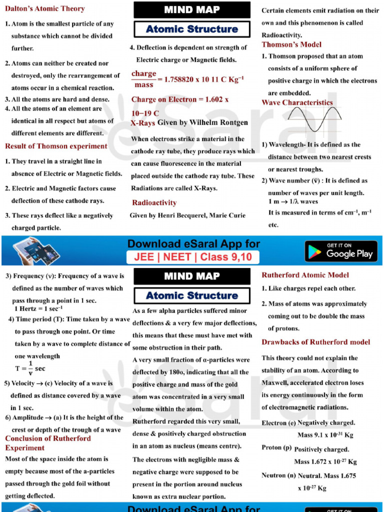 Atomic Structure-Mind Maps | PDF