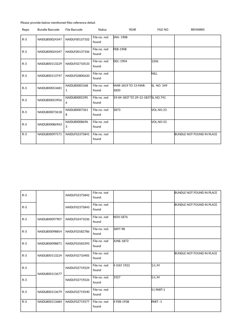 Incorect File | PDF