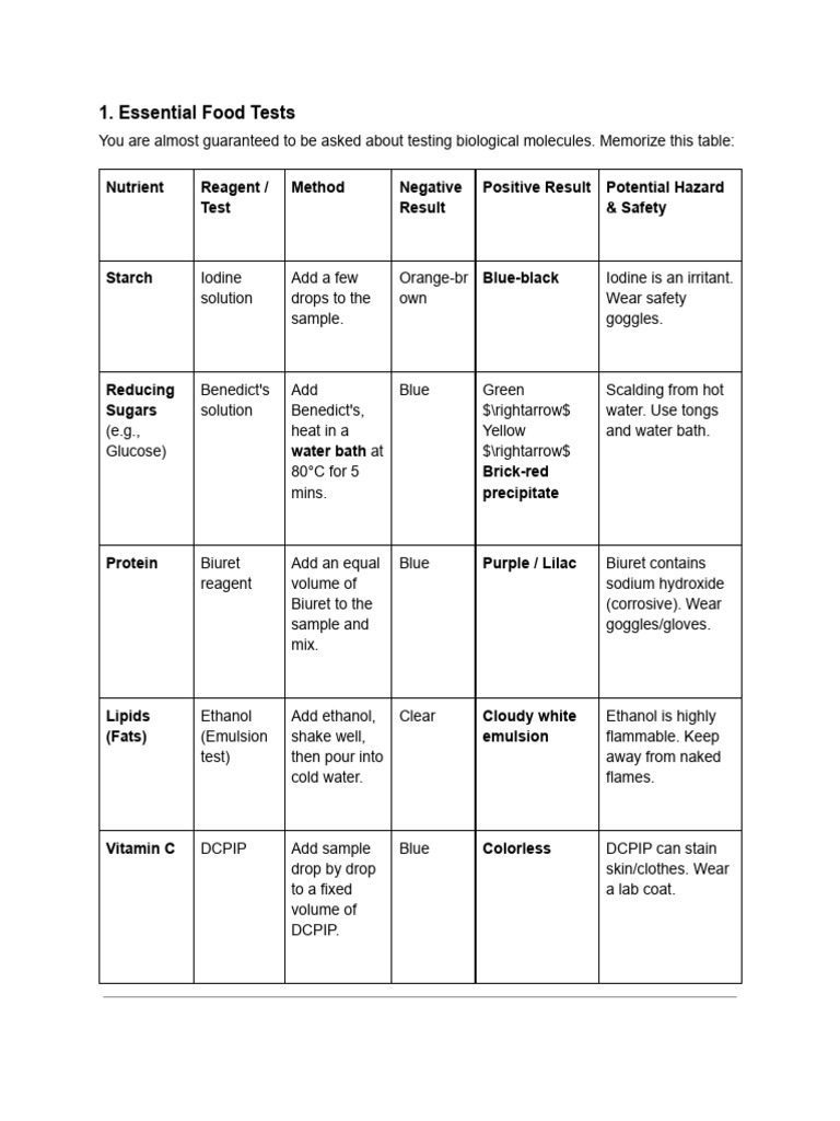 Pseudocode | PDF | Ph | Enzyme