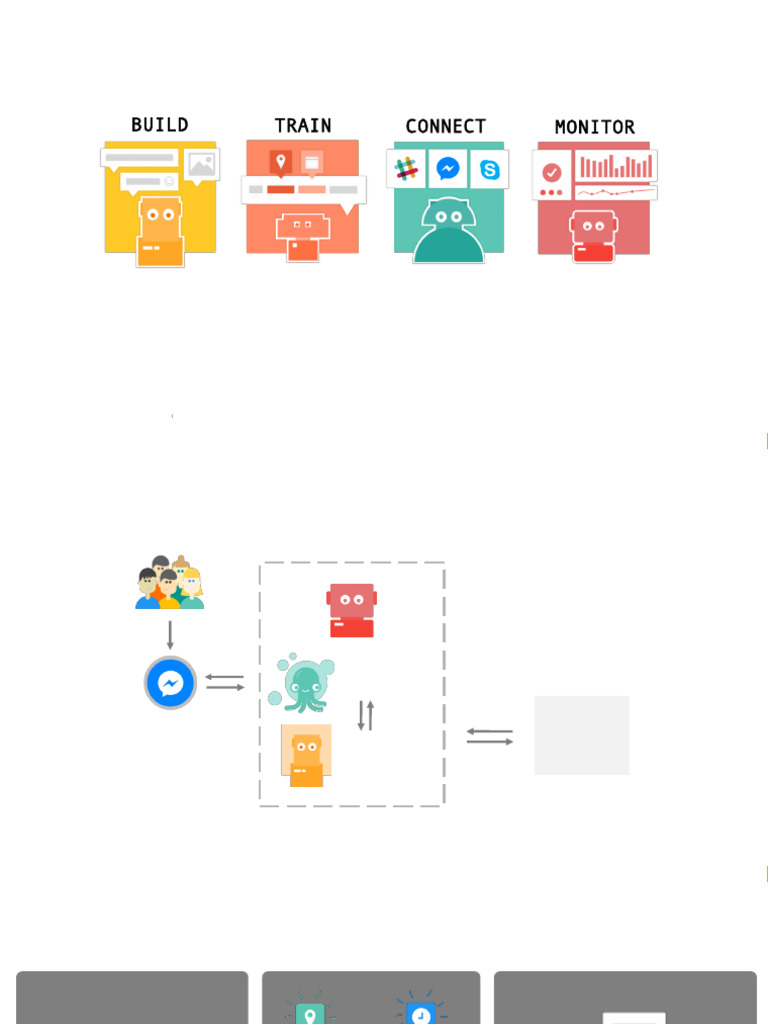 Building a Bot is a 4-Step Process | PDF | Cyberspace | Artificial ...