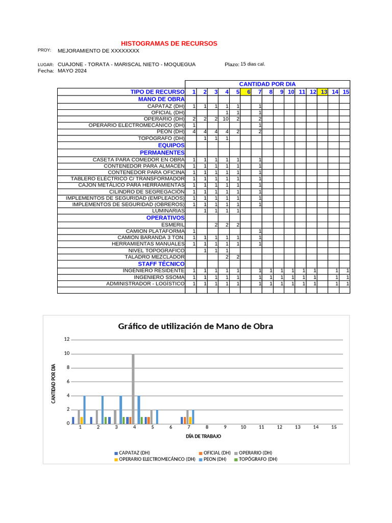 4. Histograma de Laburo y Equipos Rev | PDF