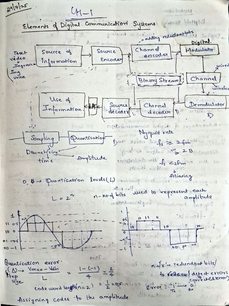 Dc notes | PDF