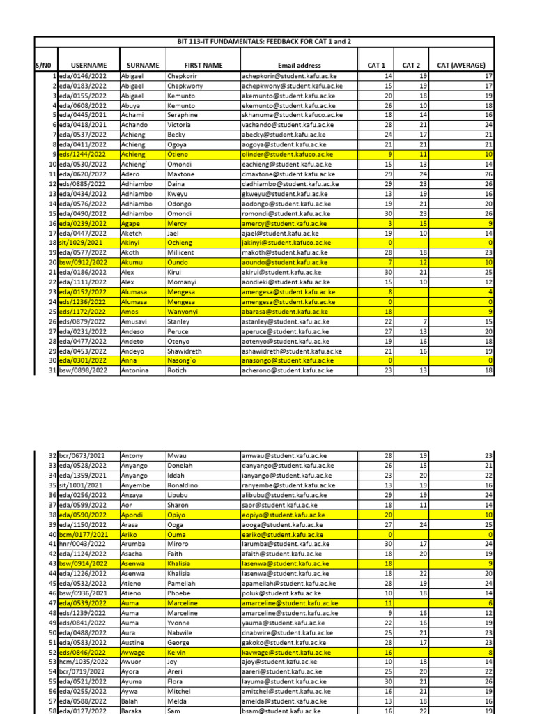 BIT list for kaimosi friends University | PDF