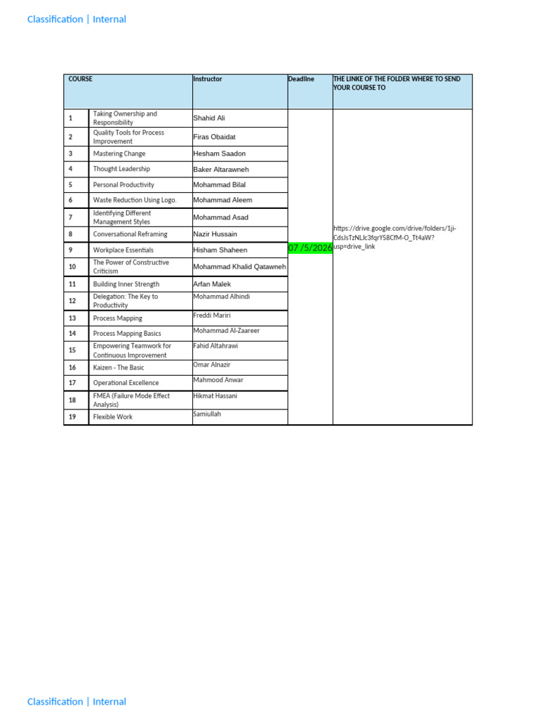 Soft Skills Materials (1) | PDF