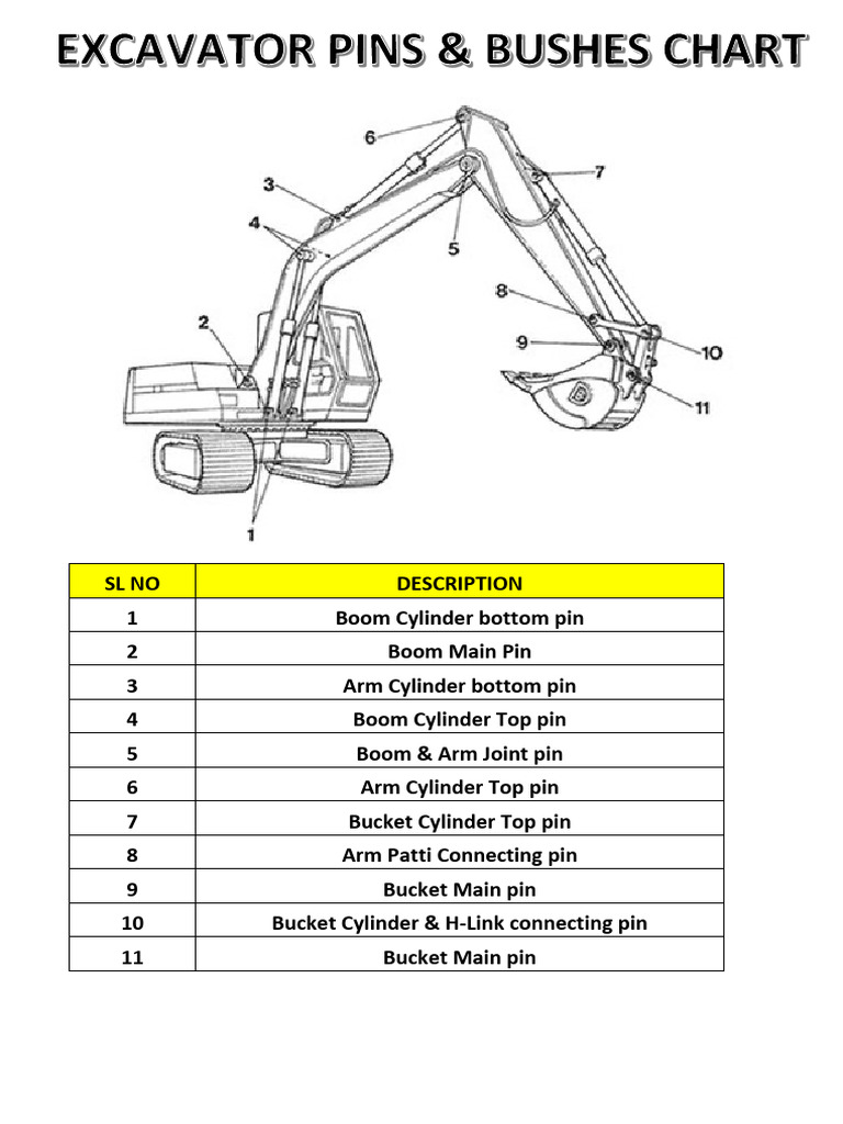 Excavator Pins & Bushes Chart | PDF