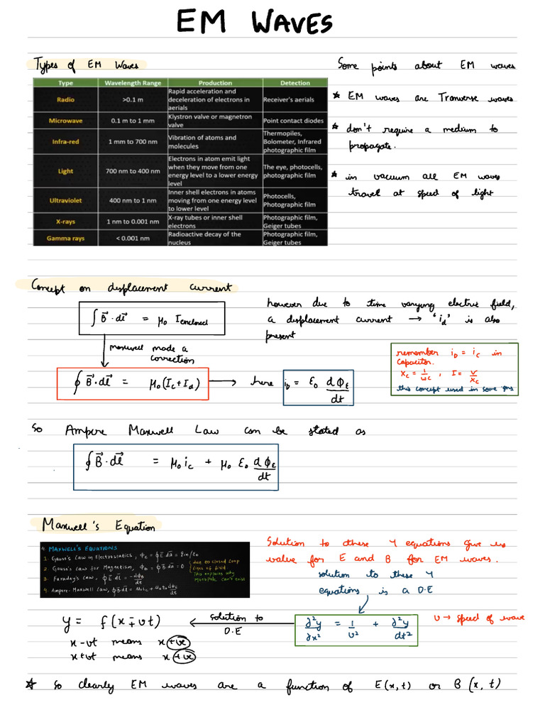 EM WAVES | PDF