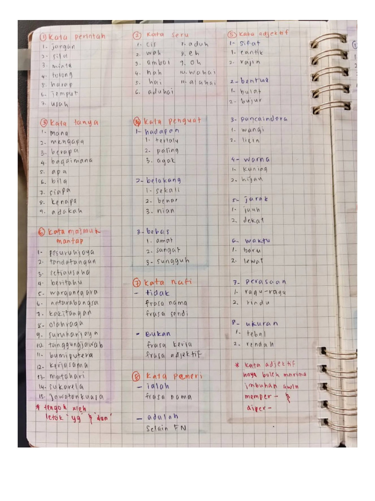 Nota Original Dalam A4 | PDF