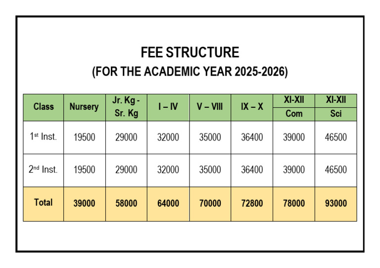 VGS Fees Structure 2025-26 | PDF
