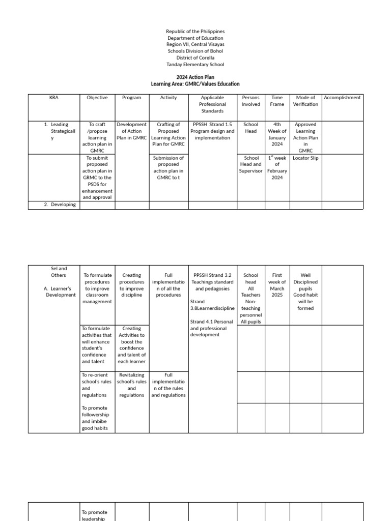 Action Plan Gmrc Tanday Es, Corella | PDF | Teachers | Cognition