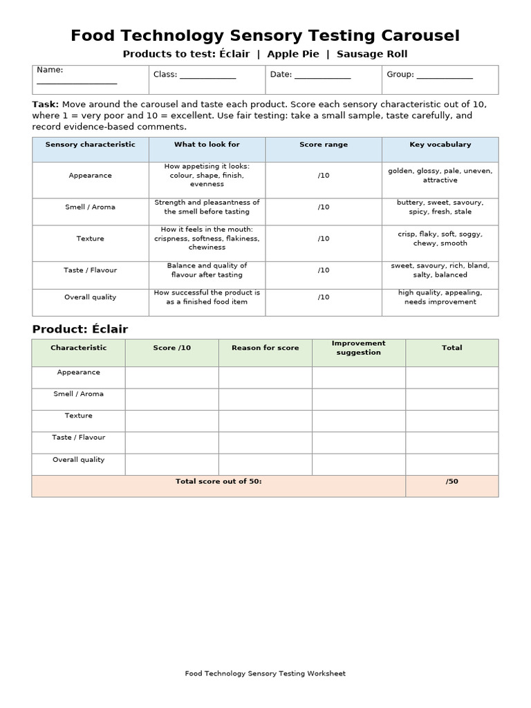 Food Technology Sensory Testing Worksheet | PDF | Taste | Odor
