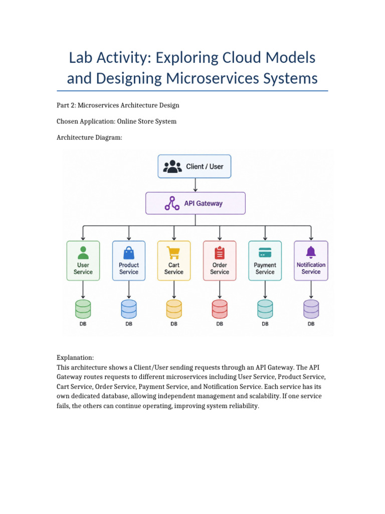 Microservices Architecture Lab | PDF